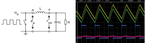 Figure 2. Setup of the DC-DC-converter for determining the losses and resulting recordings.